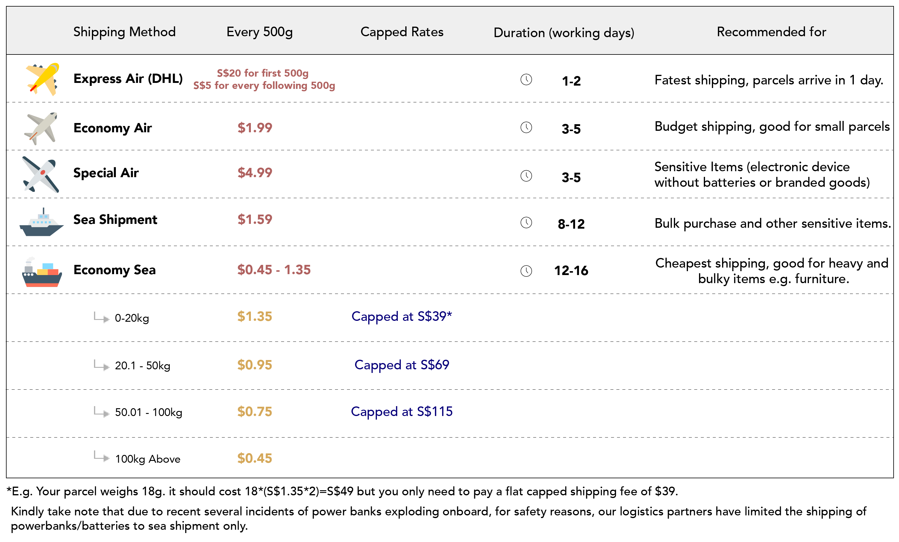 help center sgshop
